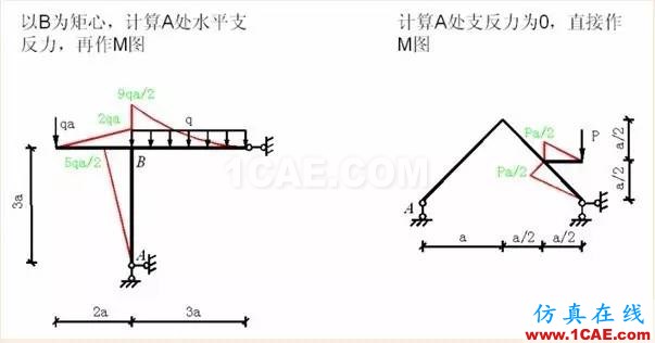 【行业知识】各种结构弯矩图（二）Midas Civil分析案例图片10