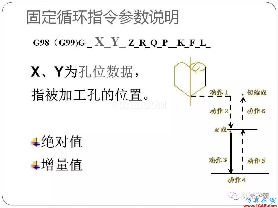 【收藏】数控铣床的程序编程PPT机械设计教程图片92