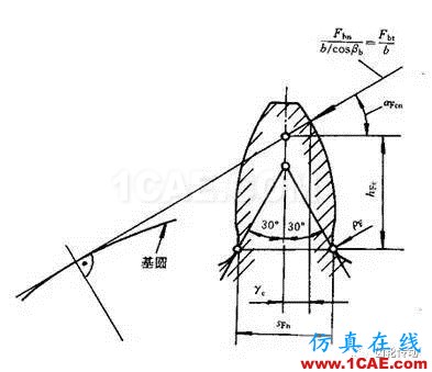 一种有效提高齿轮弯曲强度和降低齿轮噪声的方法机械设计教程图片3