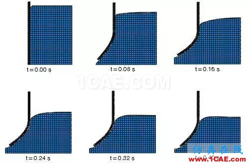 行业热点 | 关于Abaqus的二三事，Abaqus 2016abaqus有限元图片6