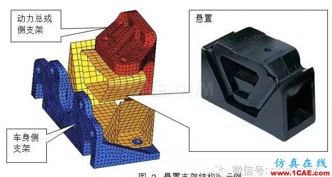 动力总成悬置支架振动噪声设计hypermesh技术图片2