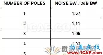 ADC噪声系数 —— 一个经常被误解的参数HFSS培训的效果图片5
