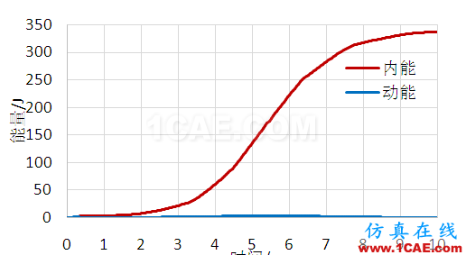 ABAQUS显式动力学在冷弯成形中的应用abaqus有限元技术图片7