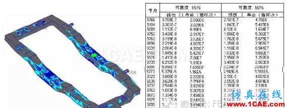 Abaqus在铁路机车行业CAE分析中的应用abaqus有限元图片2