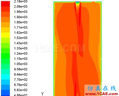 fluent：燃烧器数值模拟优化设计fluent图片2