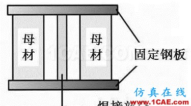 戏说焊接(7):焊接顺序对焊接变形有影响？机械设计教程图片13