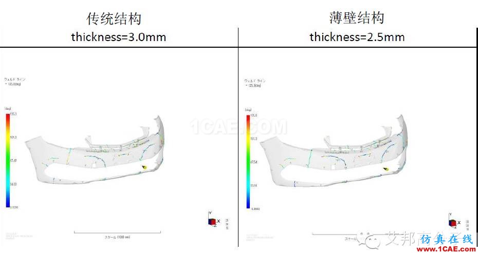 吉利汽车保险杠“薄壁”结构设计实战案例机械设计案例图片15