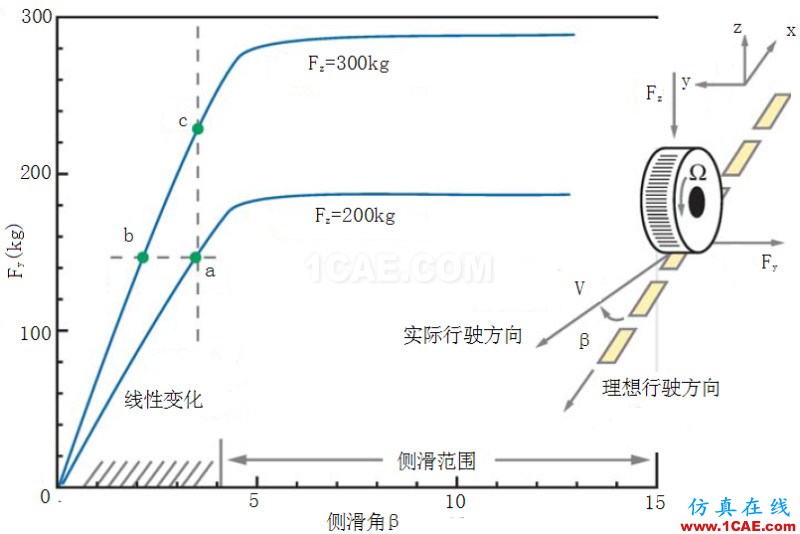 流体力学理论与F1赛车的空气动力学（一）cfd学习资料图片21