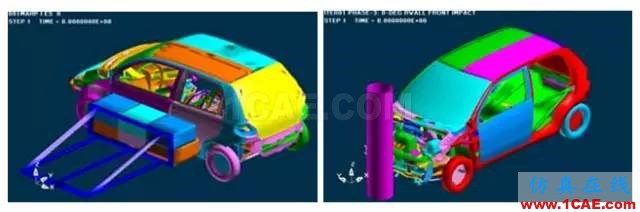 CAE分析在汽车行业的应用ansys结构分析图片10