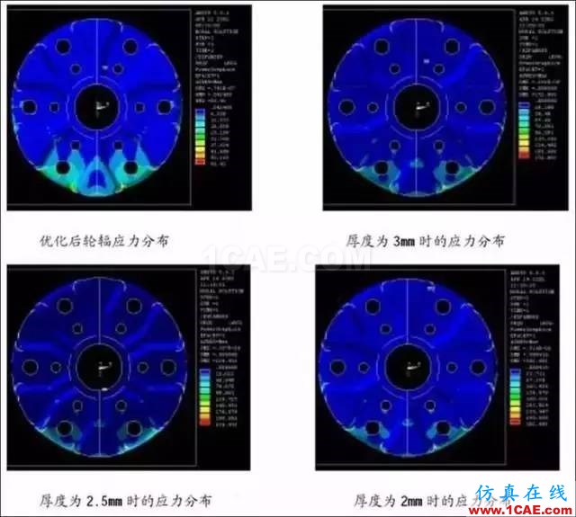 应用 | ANSYS轮毂结构仿真解决方案ansys仿真分析图片6