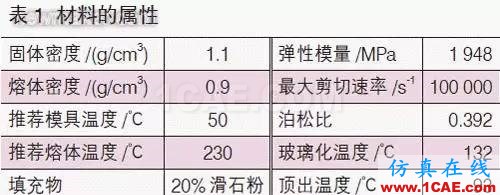 基于Moldflow的汽车内饰板浇注系统设计moldflow仿真分析图片4