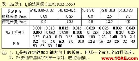 看懂复杂的机械加工图纸机械设计案例图片14