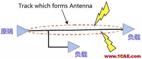 高速PCB设计EMI之九大规则ansysem培训教程图片7