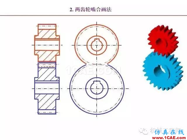 【专业积累】80页PPT让你全面掌握工程图中的标准件和常用件机械设计图片70