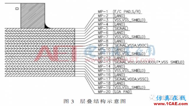 2.5 GS/s高速DAC的陶瓷外壳设计ansys hfss图片6