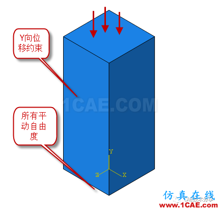 关于支反力计算的讨论【转发】ansys仿真分析图片5