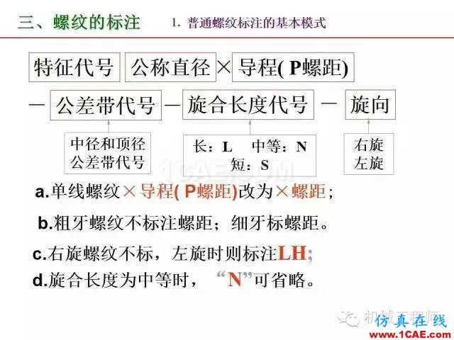 【专业积累】80页PPT让你全面掌握工程图中的标准件和常用件机械设计案例图片22