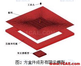 金属板料渐进成形工艺过程有限元模拟ansys仿真分析图片2