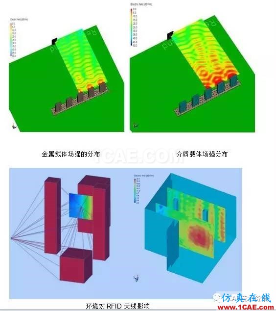 FEKO在RFID天线仿真中的应用HFSS培训课程图片9