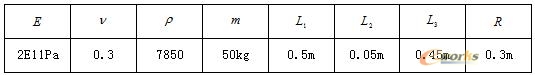 基于ANSYS的单盘转子的谐响应分析 - 林子 - 林子清风 CAE/CFD工作室