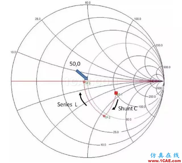 2.4G 天线设计完整指南（原理、设计、布局、性能、调试）【转发】HFSS分析图片39