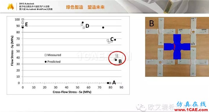 Moldflow 重大福利 快来领取！！！ 高峰论坛演讲PPT之四moldflow分析案例图片20