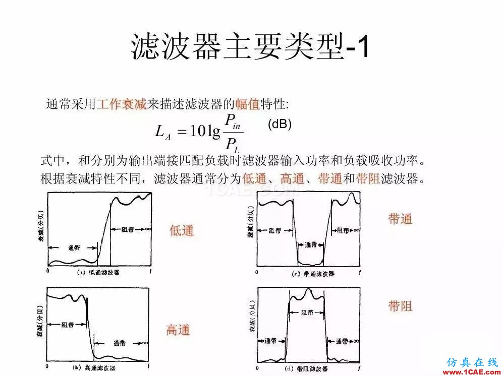 干货！滤波器设计实例讲解（PPT）HFSS分析图片2