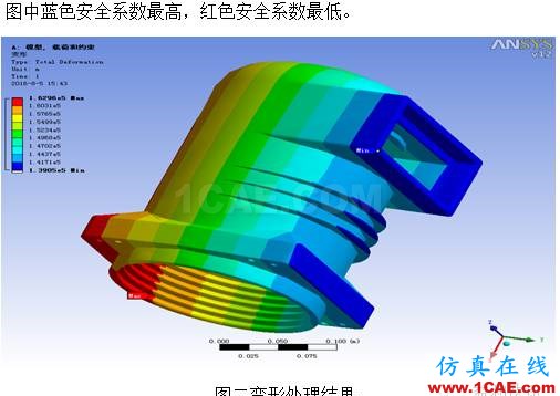 触头盒结构应力分析ansys结构分析图片2