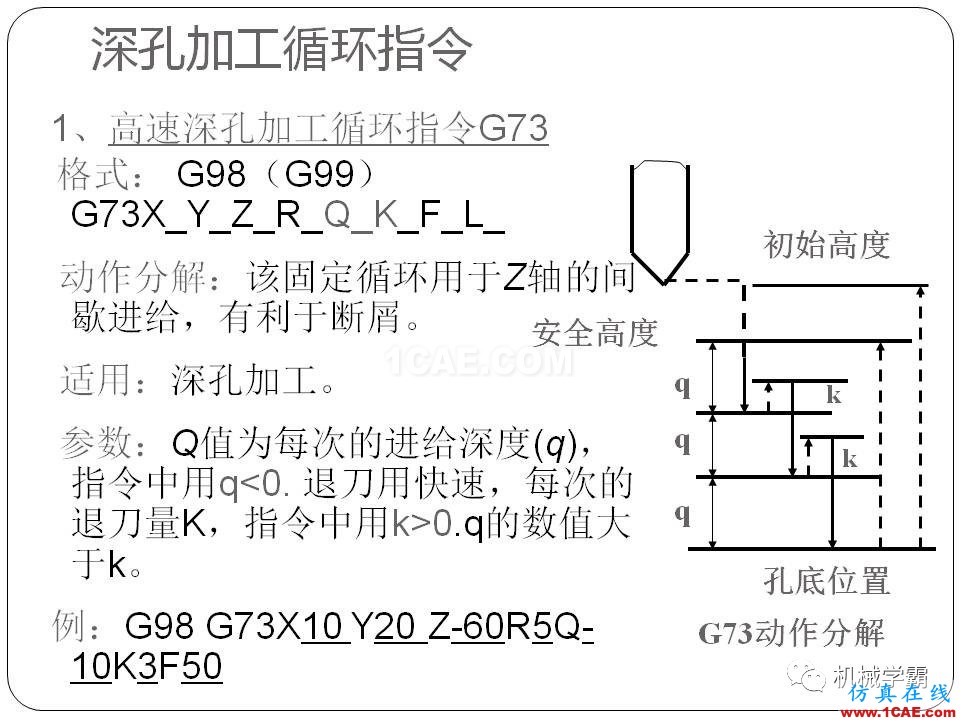 【收藏】数控铣床的程序编程PPT机械设计教程图片99