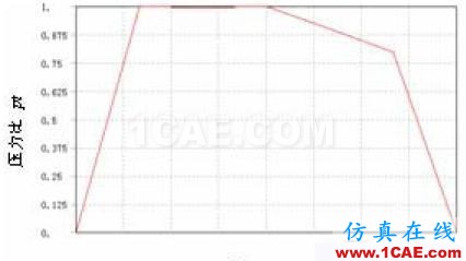 有限元分析在薄壁注塑模具设计中的应用ansys结果图片2