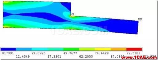 应力集中专题 | 结构无倒角时的应力集中ansys结果图片7