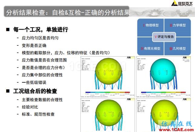 ANSYS技术专题之 压力容器分析ansys仿真分析图片42