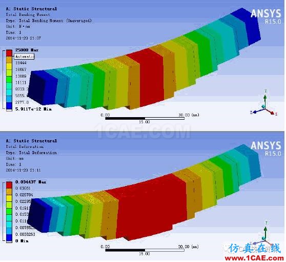 巧用 WORKBENCH 进行变截面简支梁分析ansys结果图片7