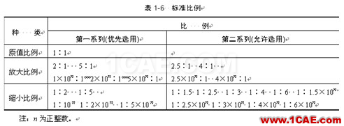 机械制图基础知识，大学四年的精华全在这里了！机械设计教程图片4