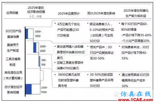 为什么要发展增材制造？机械设计图例图片20