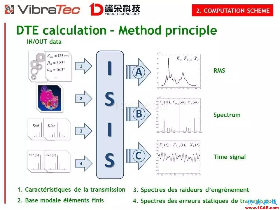 【技术贴】齿轮系统啸叫噪声优化软件-VibraGear原理介绍机械设计教程图片24