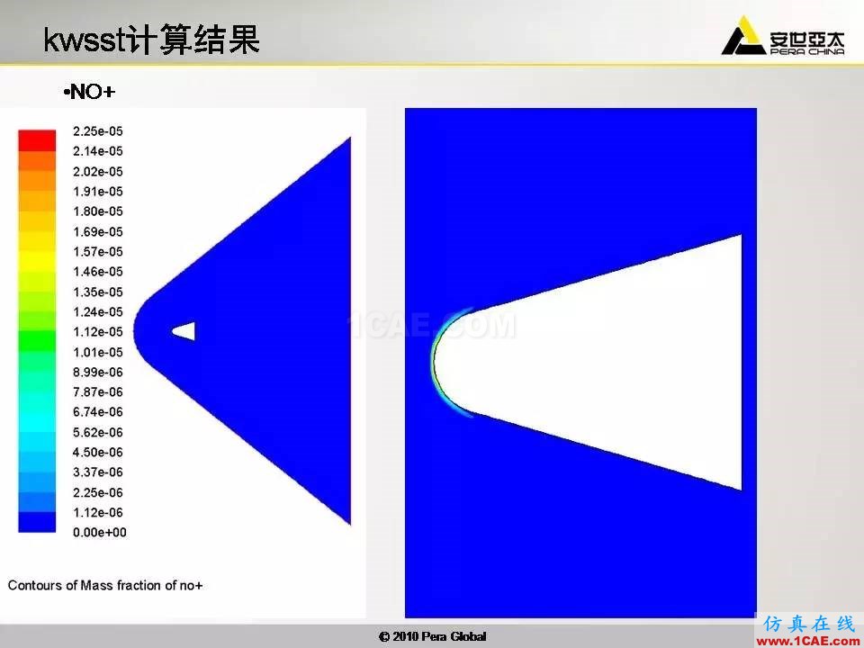 应用 | 高超音速钝体非平衡流ansys图片34