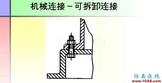 100张PPT，讲述大学四年的焊接工艺知识，让你秒变专家机械设计图片86