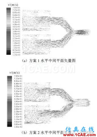 基于CFD的车辆进气系统流场仿真与分析fluent分析图片10