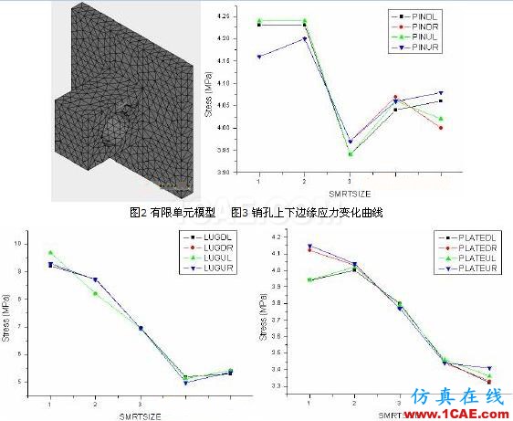 有限元法分析结果的误差影响ansys结构分析图片4