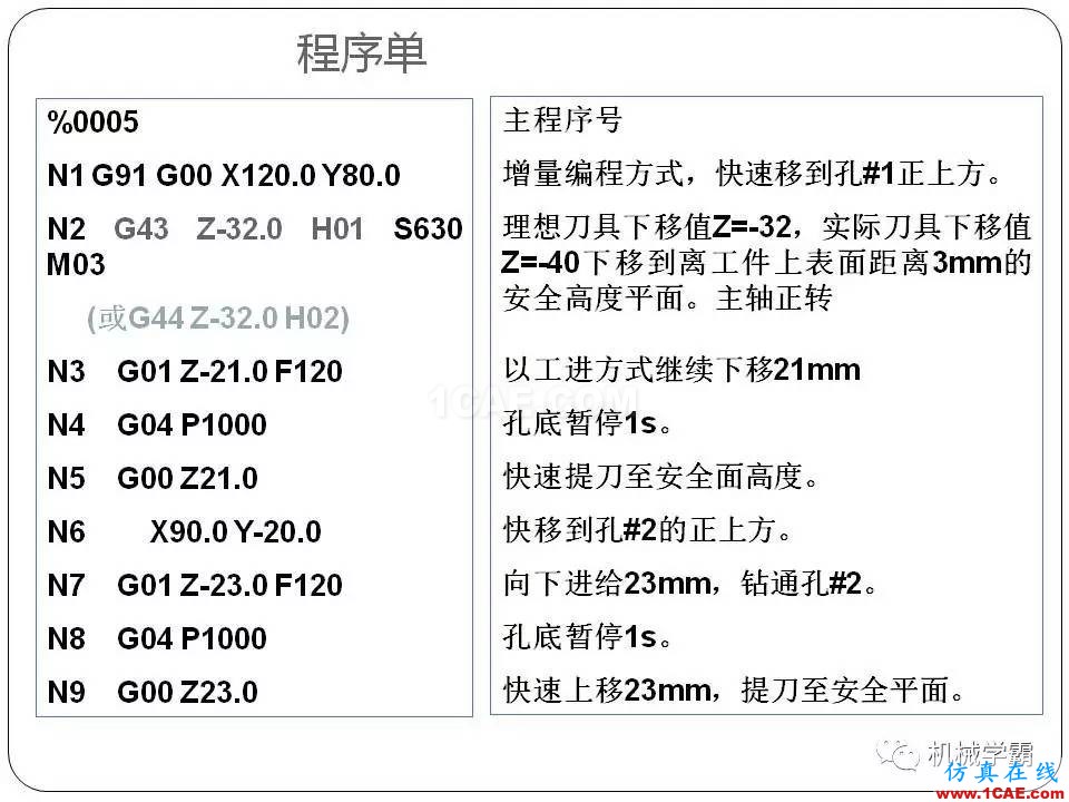 【收藏】数控铣床的程序编程PPT机械设计图例图片56