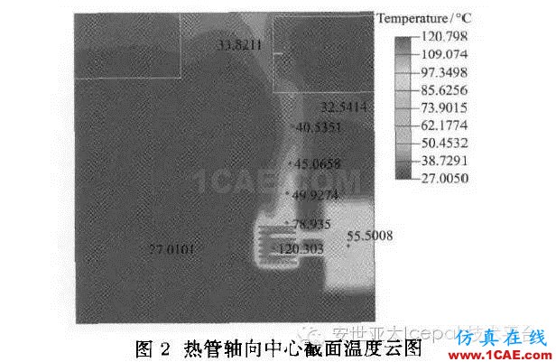 Icepak对复合相变材料进行电子散热模拟分析ansys仿真分析图片11