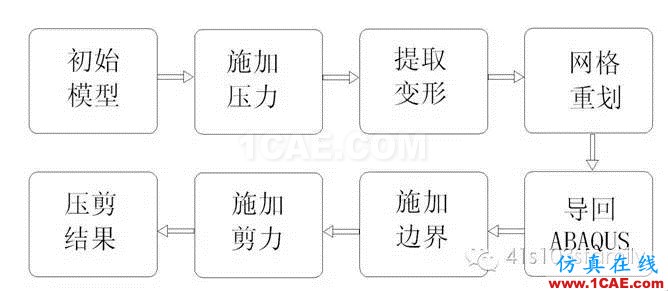 橡胶构件有限元分析探讨abaqus有限元分析案例图片12