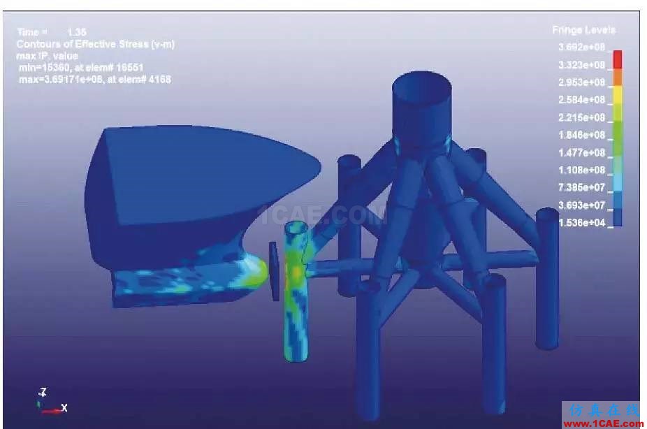 海上风电机组基础防碰撞分析及防护措施探讨ansys workbanch图片21