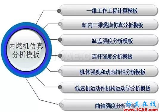 仿真定制开发--典型案例分享系列--【案例三】ansys培训的效果图片4