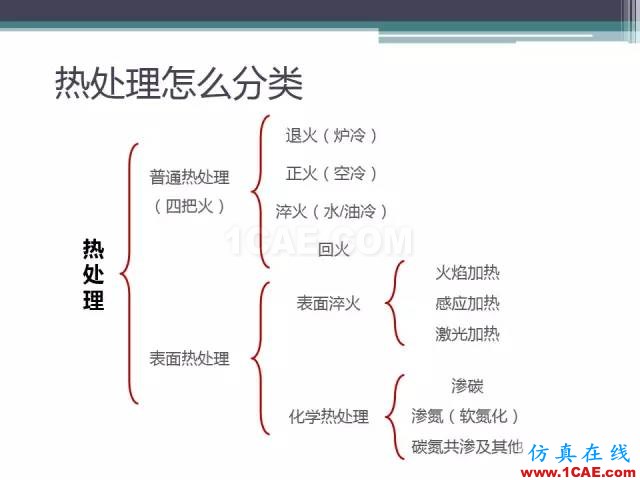 热处理基础知识，写的太好了机械设计资料图片24