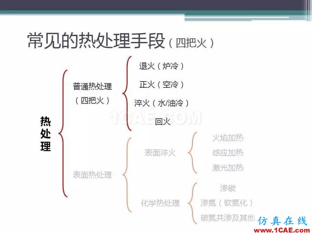 热处理基础知识，写的太好了机械设计技术图片31