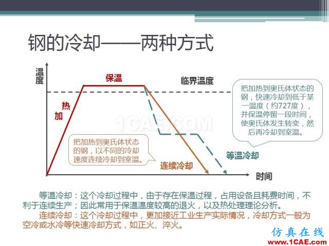 热处理基础知识，写的太好了机械设计教程图片28