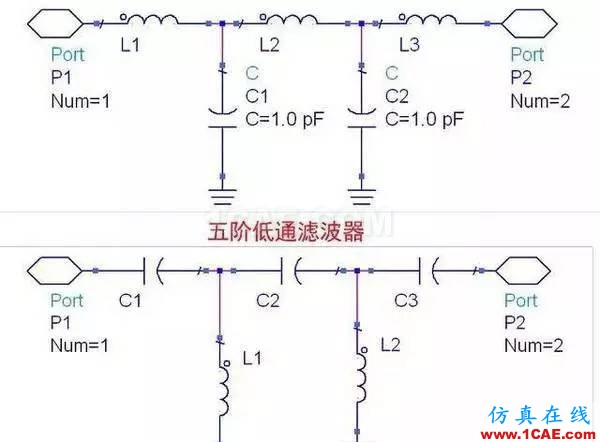 滤波器基础知识，工程师必备！HFSS图片5