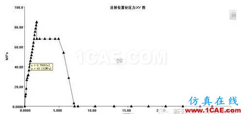 【干货分享】Moldflow应用常见问题解答系列之四moldflow培训的效果图片5